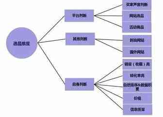 如何选品备战亚马逊旺季
