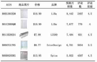 专题十一：浴帘及配件Shower Curtains, Hooks & Liners ——美亚Home & Kitchen