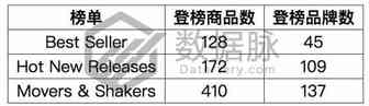 Mead Filler Paper出奇招，上周BSR狂升3倍，做办公用品的不能错过丨美亚品类爆款分析