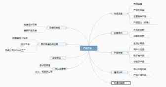 不出单？这样的产品开发思路你应该看看