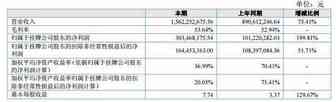 半年营收15.62亿！Anker母公司海翼公布财报