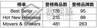 智能家居风潮再起，远程可视听门铃大热丨爆款分析