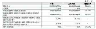 这周 海翼出财报了 亚马逊却摊上了大事！