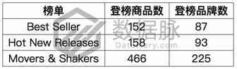 遥控直升飞球，现在美国男孩都玩这个，BSR持续飚升丨美亚品类爆款分析