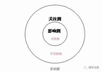 支撑起你人生的，不是你的朋友圈，而是这个“圈”
