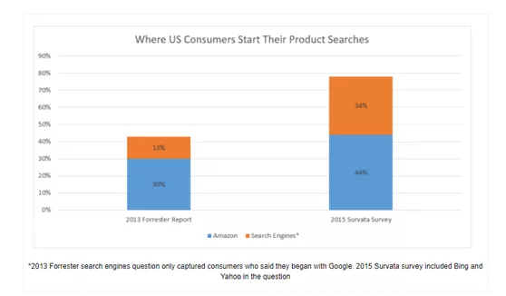 论流量获取，墙都不扶，就服你！