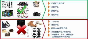 Lazada六大市场禁售产品有哪些？