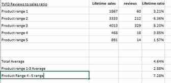 亚马逊、eBay顶级卖家：如何预测销量?看竞争对手！