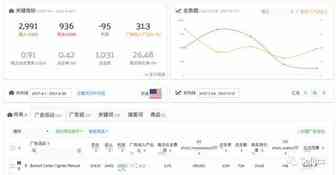 Sellics的PPC广告助手