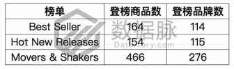 榜单一日涨幅661%，是什么让这款女鞋如此受欢迎？丨品类爆款分析