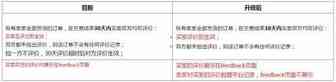 速卖通调整评价生效规则 提升买卖双方体验