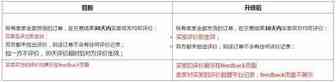速卖通调整了评价生效规则