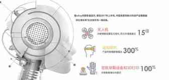 eBay新兴科技品类报告：这5类产品是潜力股