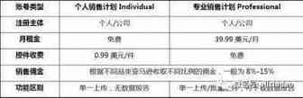 干货 | 运营亚马逊店铺到底要投入多少钱？
