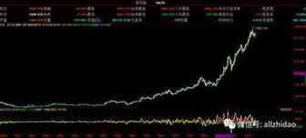 Amazon平台分析