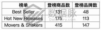 办公用品卖家不可不看，回形针杀出榜单丨品类爆款分析