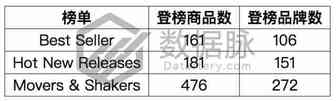 热风机榜单直升1692.0%，这些数据家装卖家不能不知道丨品类爆款分析
