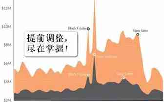 eBay缺货了怎么办？聪明的卖家都这样做……