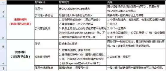 您有一条重要通知：开店渠道全面关闭，想开新账号的卖家.......