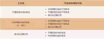一周跨境（10.16-10.22）丨亚马逊／eBay／速卖通等各大平台最新消息