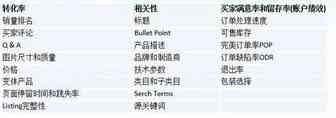 亚马逊流量的分类以及价值最大化