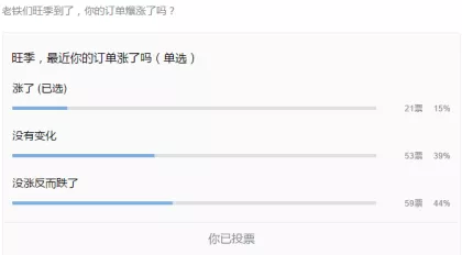 旺季了，为什么你越努力，越没单？