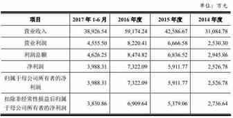 又一家出口企业准备上市