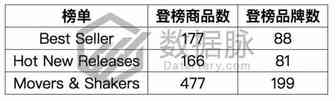 过家家玩具车单日大涨524%，玩具卖家火速收藏！丨品类爆款分析