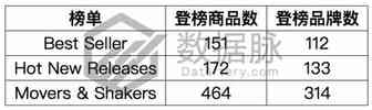 运动紧缩袜榜单狂升3743%，所有好评竟是为了这个！丨品类爆款分析