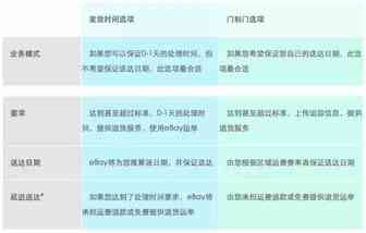 eBay2017秋季卖家更新之美国站：这些更新内容你必须知道！