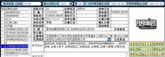 指尖猴子知识产权全剖析