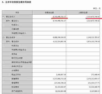 87.4亿！环球易购再创新高，突破100亿无悬念，3年造亿万富翁数名