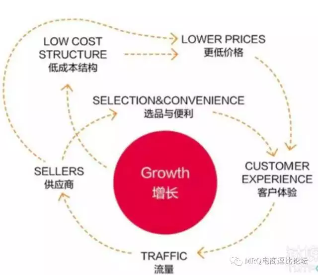 有关亚马逊算法和Review最近几大变化详解