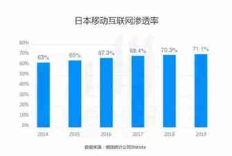 拿下日本站，刻不容缓！