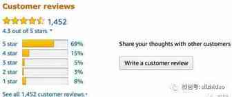 直评会被暂停吗？从4大平台看Amazon直评走向