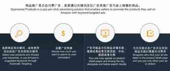 没流量？这些亚马逊站内广告的基本“知识点”卖家需要了解