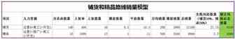 90后卖家“Z”形打法打造亚马逊爆款，七步实现每小时上万单