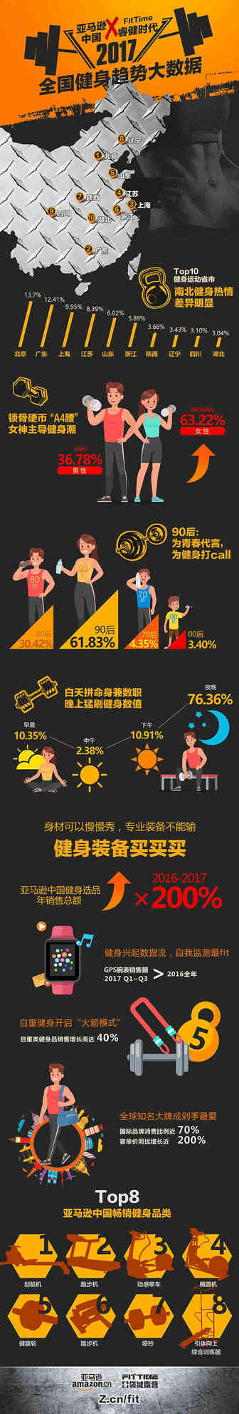 亚马逊中国第四届“海外购物节”再加码，上线首个专业健身馆抢滩“双11”