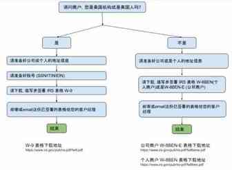 Wish Express旺季最新动向解读，及FBW海外仓常见问题解答