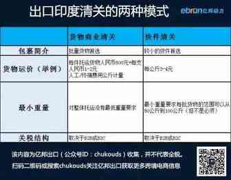 出口印度清关还会遇到这些坑