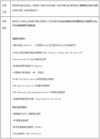 重要通告丨eBay美国大于5美金交易物流使用政策更新