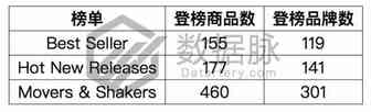 运动压缩袜强力进驻榜单，踝关节部分强力压缩成为最大卖点！丨品类爆款分析