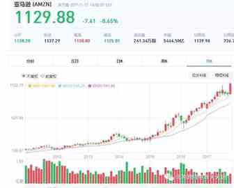 光头的1000亿和我们无处安放的亚马逊青春梦