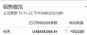 黑五万单卖家吐露爆单秘诀，怕？不怕！