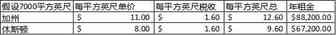 优质卖家必经之路：如何在美国建立海外仓
