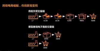 用淘宝的选品方法做亚马逊，我是怎么用5万块做到200万的