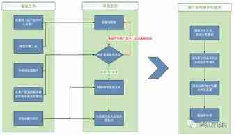 【跨境实操】站外引流&推广渠道开发实操 I