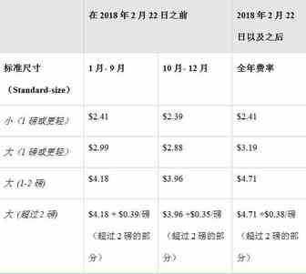 【Hi夜话】亚马逊为了争抢印度市场 即将在当地推出自主品牌手机