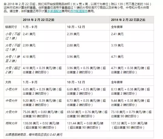 2018春节后，贝爷要加收租金了，你准备好了吗？
