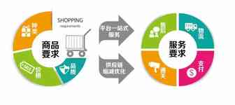 跨境通又一重大调整